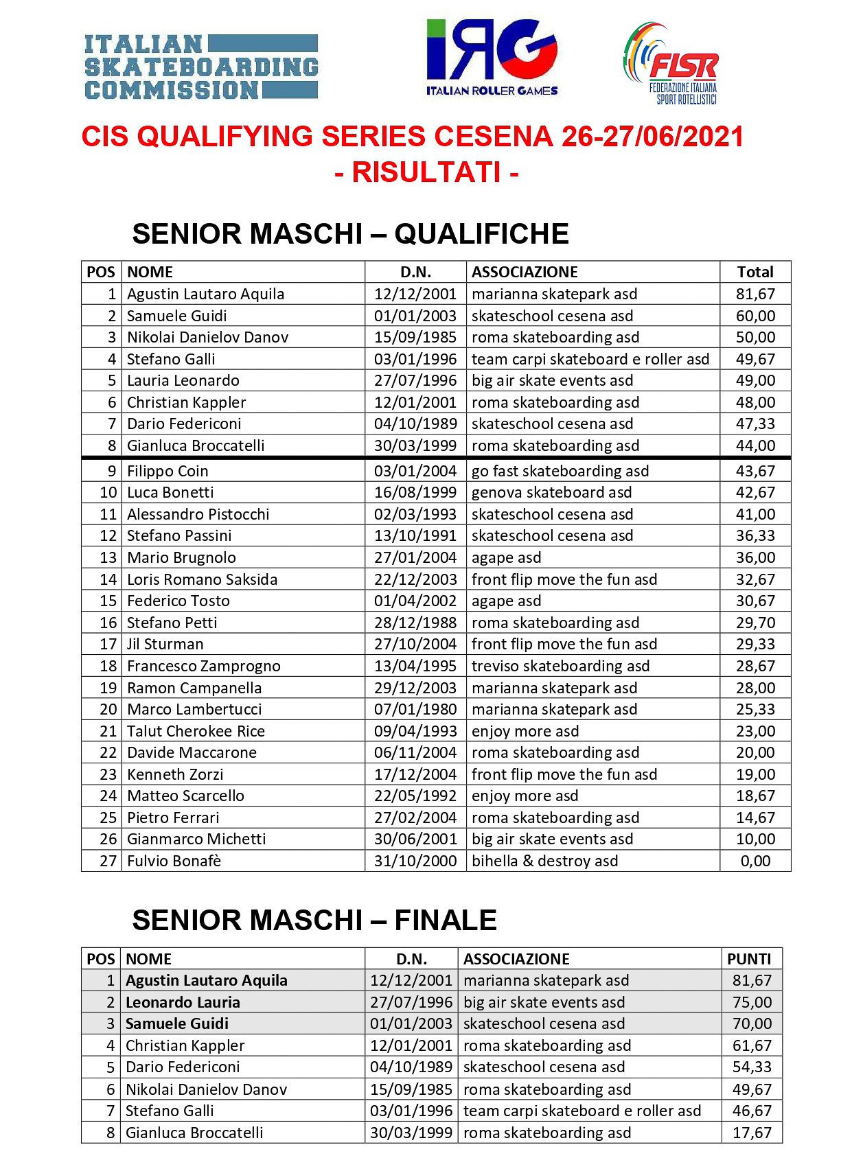 Classifiche Qualifying Series Cesena - Senior Maschi