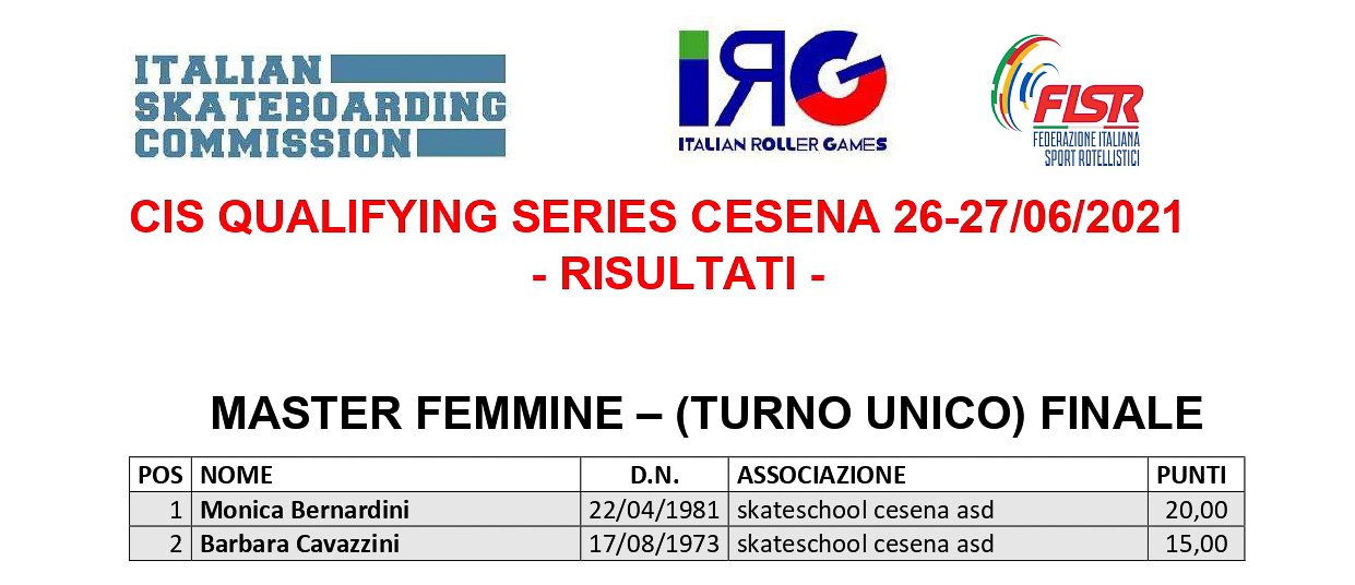 Classifiche Qualifying Series Cesena - Master Femmine
