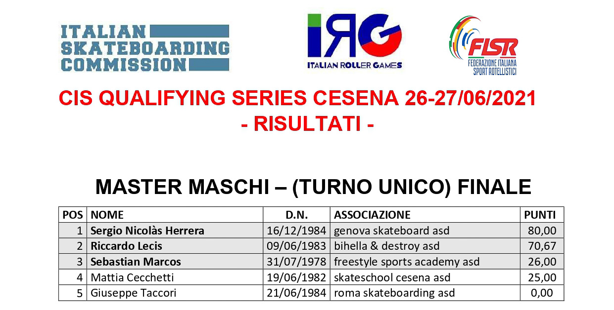 Classifiche Qualifying Series Cesena - Master Maschi