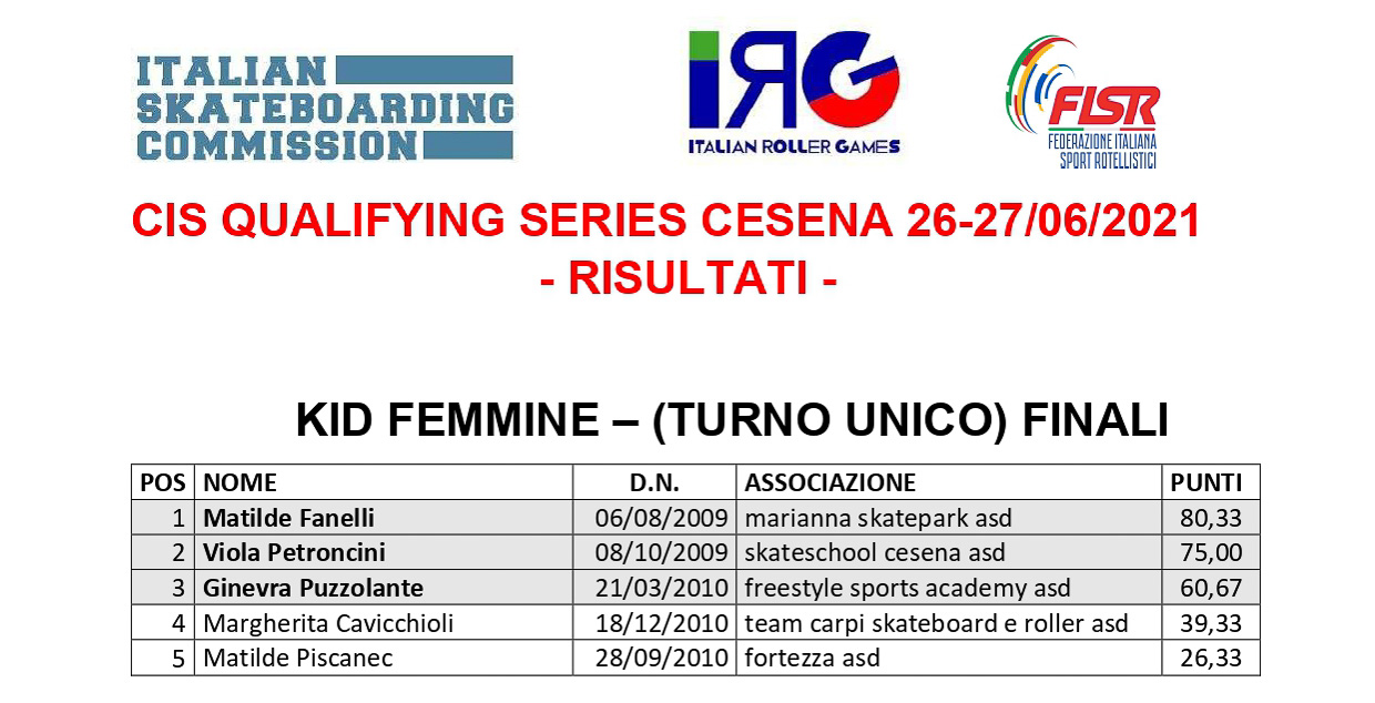 Classifiche Qualifying Series Cesena - Kid Femmine