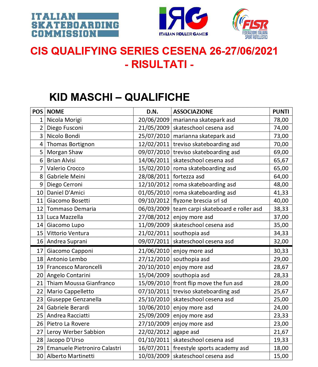 Classifiche Qualifying Series Cesena - Kid Maschi Qualifiche