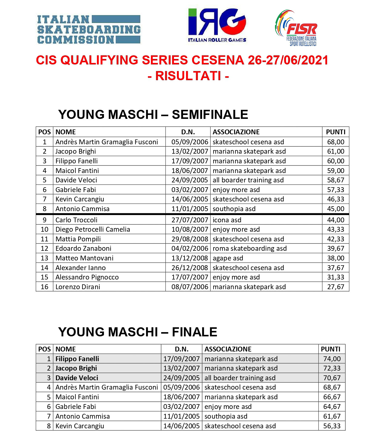Classifiche Qualifying Series Cesena - Young Maschi Finali