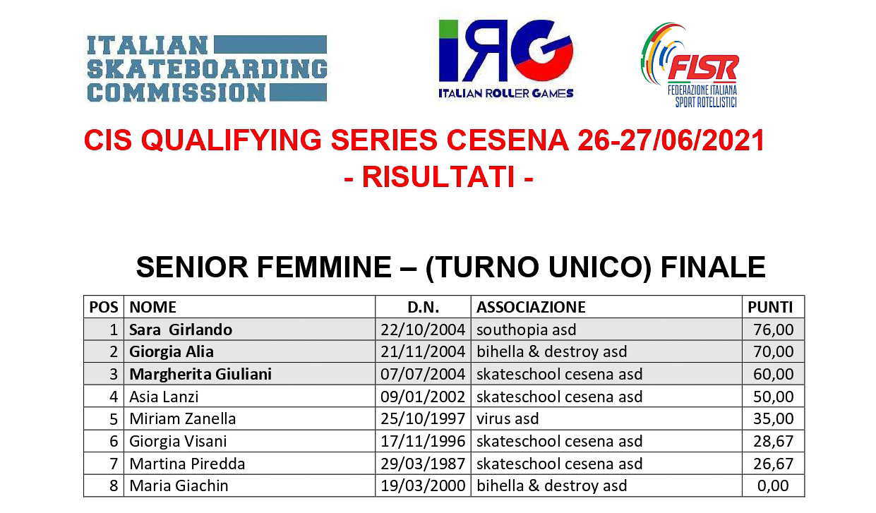 Classifiche Qualifying Series Cesena - Senior Femmine