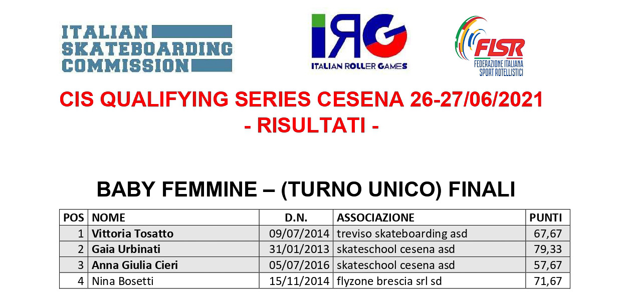 Classifiche Qualifying Series Cesena - Baby Femmine
